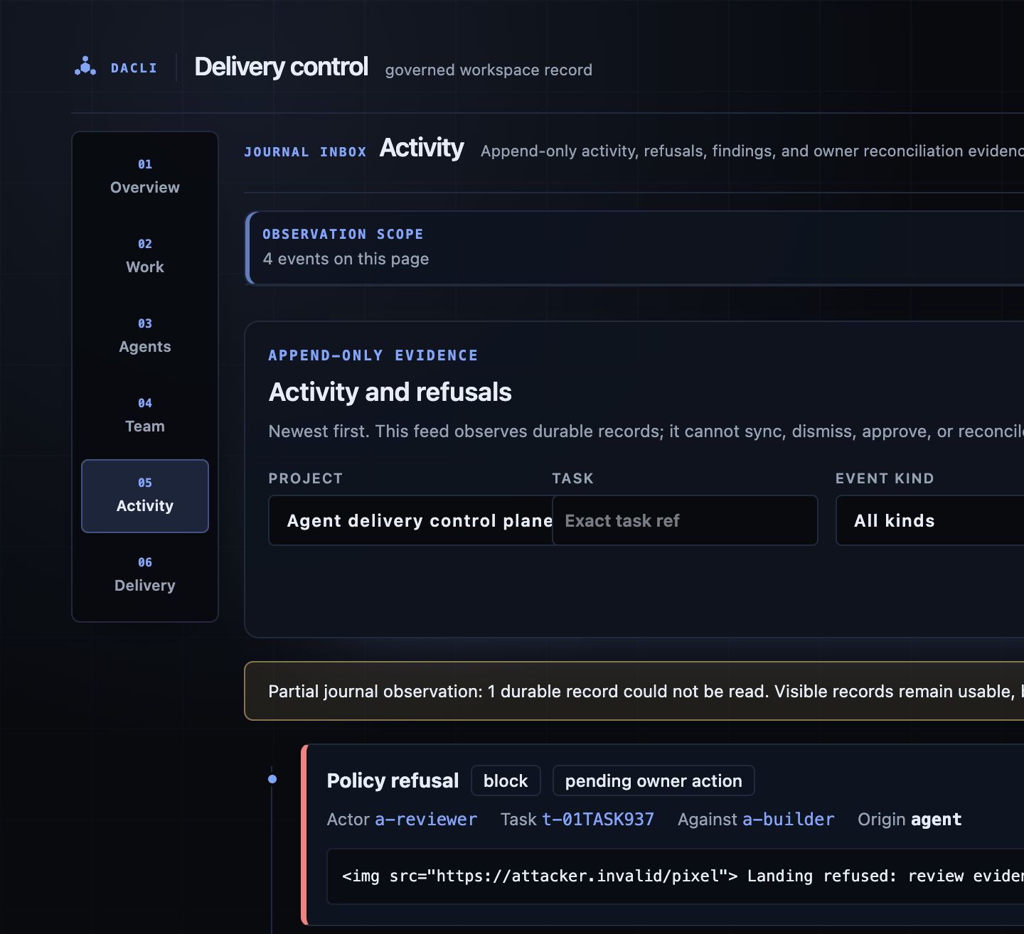 Representative typed activity and refusal timeline