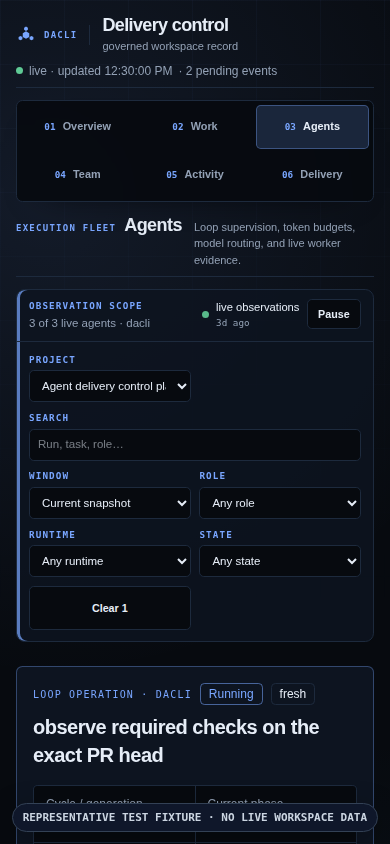 Representative dacli analytics route at an exact 390 by 844 pixel viewport