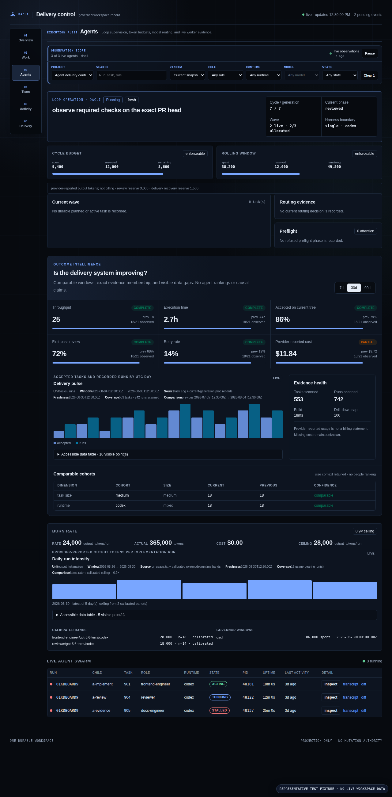Representative dacli outcome analytics with adjacent windows, coverage, provenance, and exact evidence links
