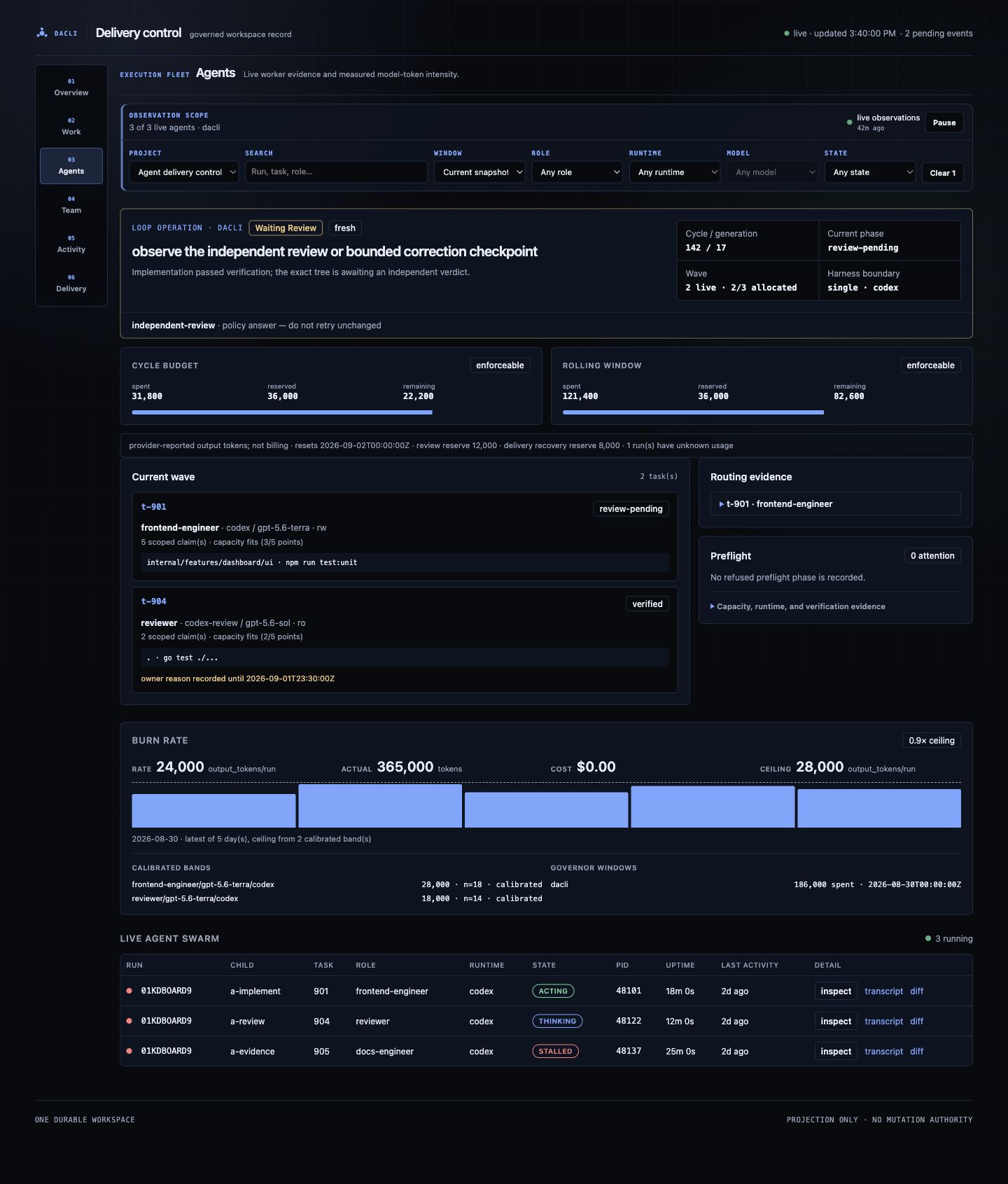 Representative bounded loop operation