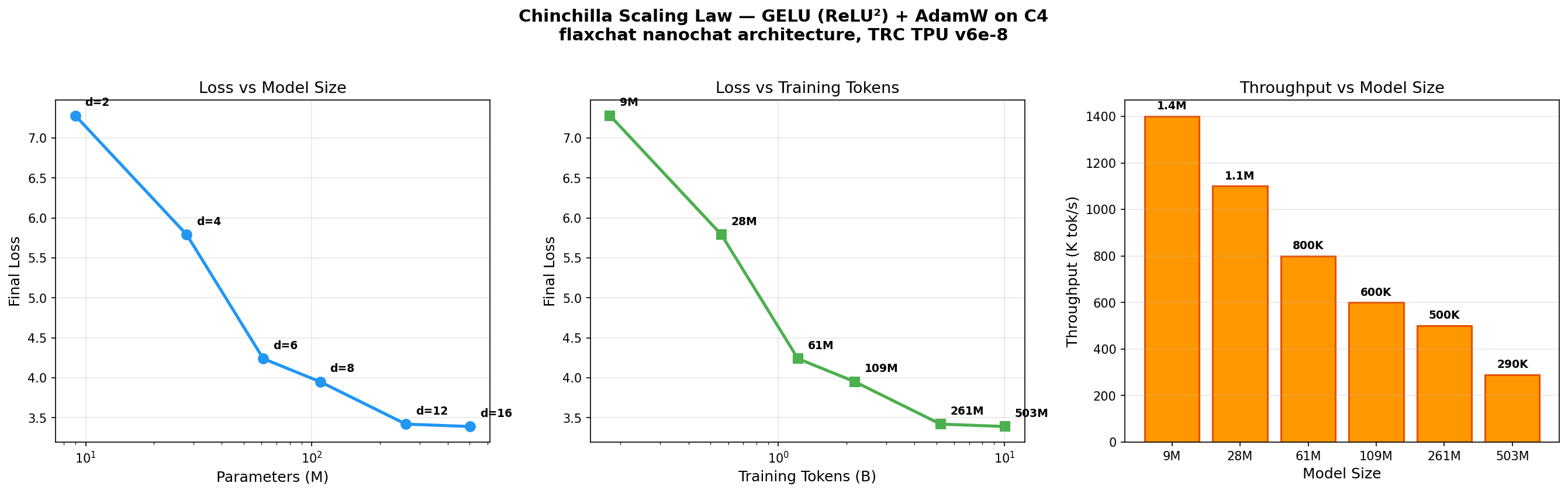 Scaling Law