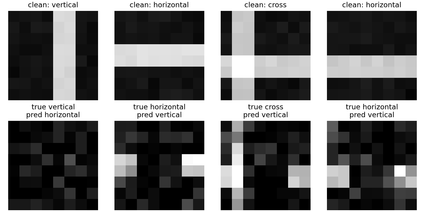 Aligned clean inputs and declared-corruption errors