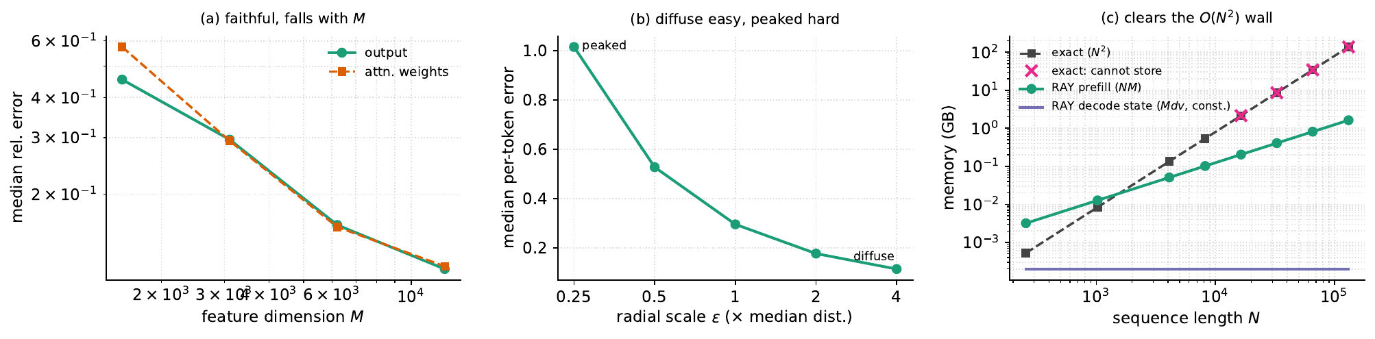 Linear-time streaming attention